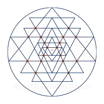 sri yantra marmas